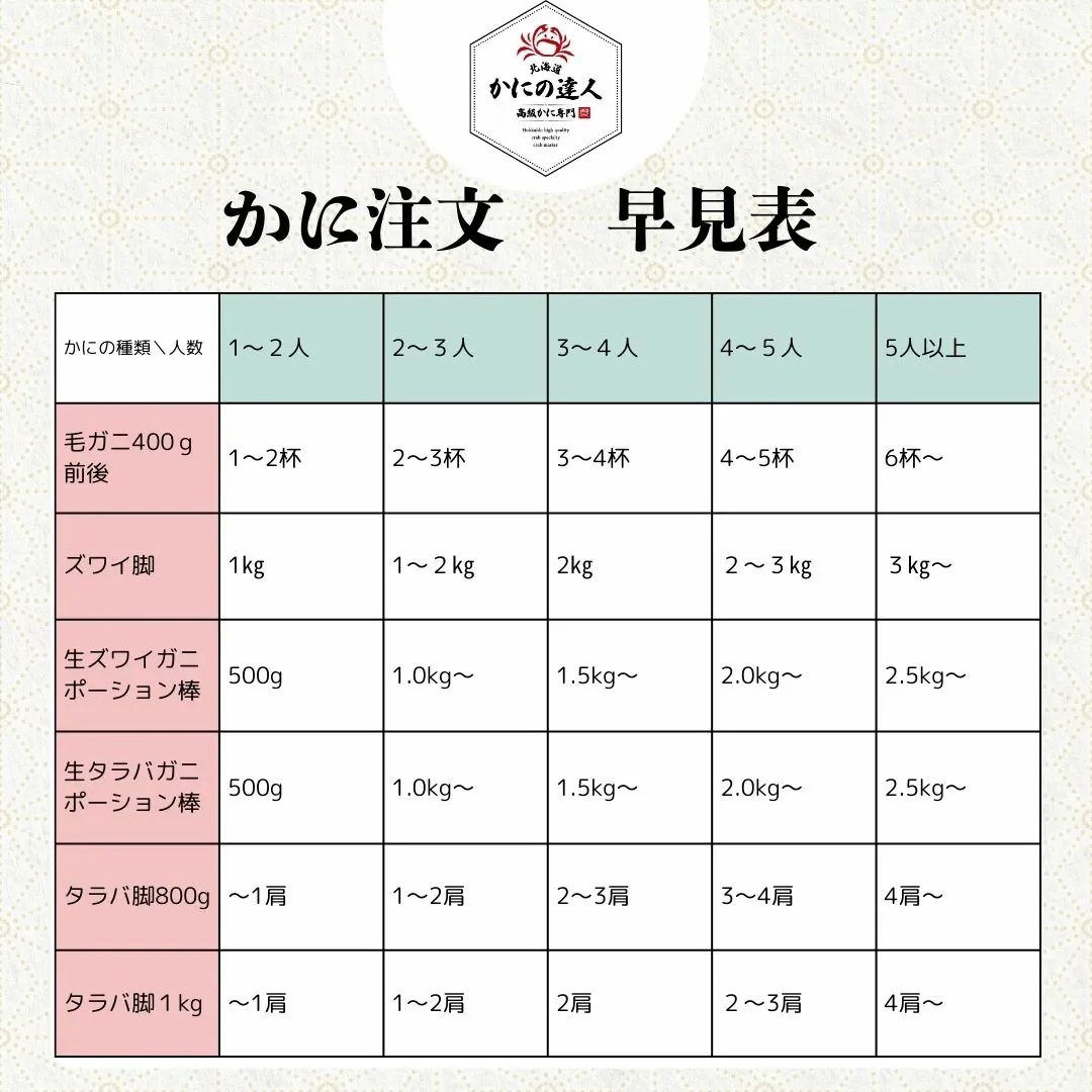 カニ比較表|北海道からお取り寄せ かにの達人