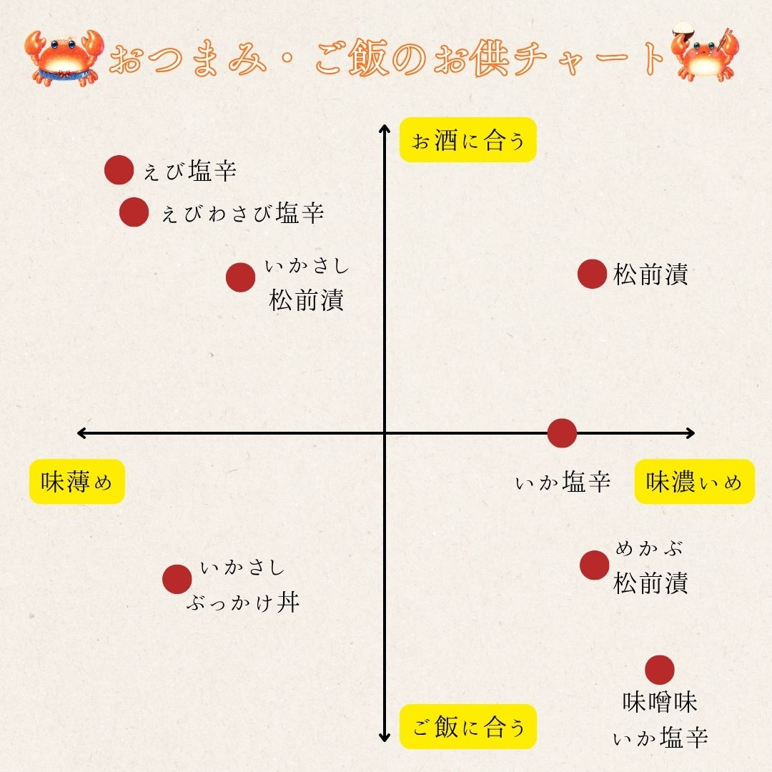 8種類からよりどり3つ選べる北海道加工のおつまみご飯のお供珍味セット かにの達人