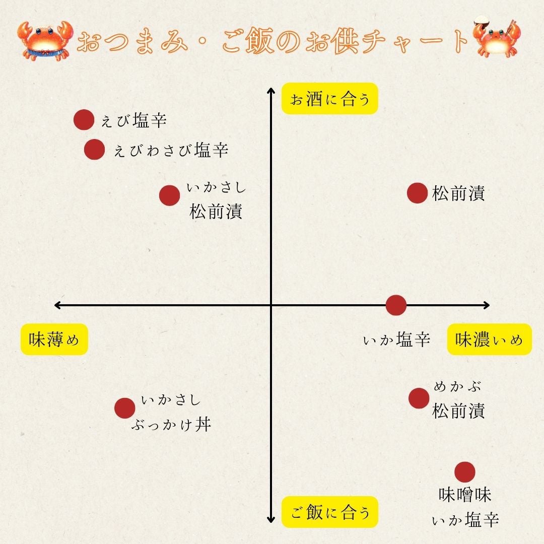おつまみ・ごはんのお供チャート